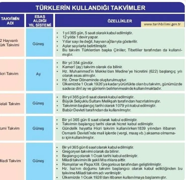 TÜRK TAKVİMLERİ